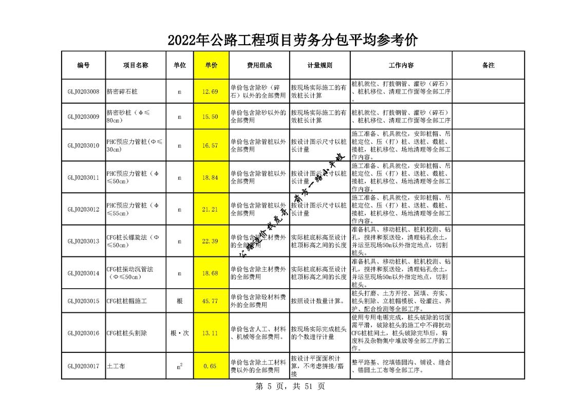 2022公路工程勞務(wù)分包參考單價免費獲取，抖音朋友轉(zhuǎn)需