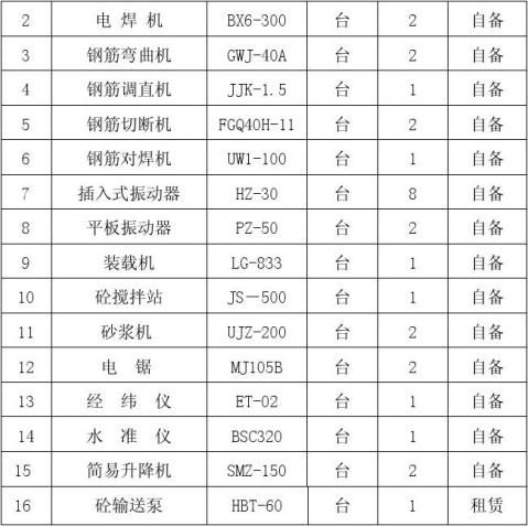 銀洋演藝中心開業慶典 高水平勞務分包賦能盛典完美呈現