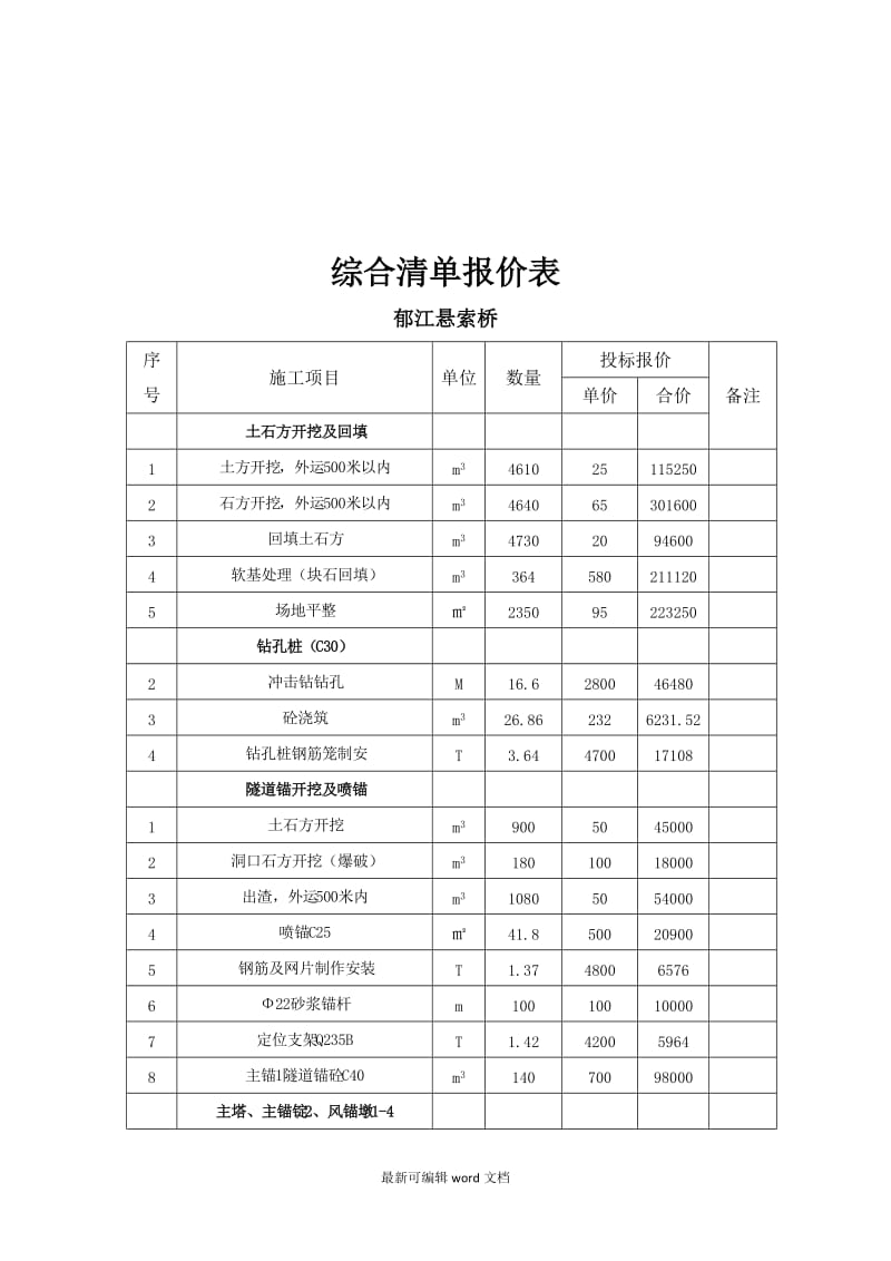 勞務分包投標文件范本（完整版）